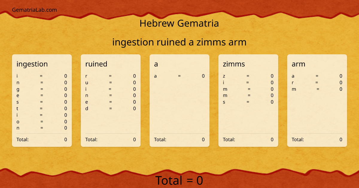 ingestion ruined a zimms arm in hebrew Gematria